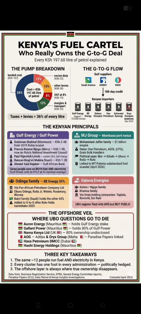 brenda_ogo30333's tweet image. #RutoMustGo
#DraintheSwamp