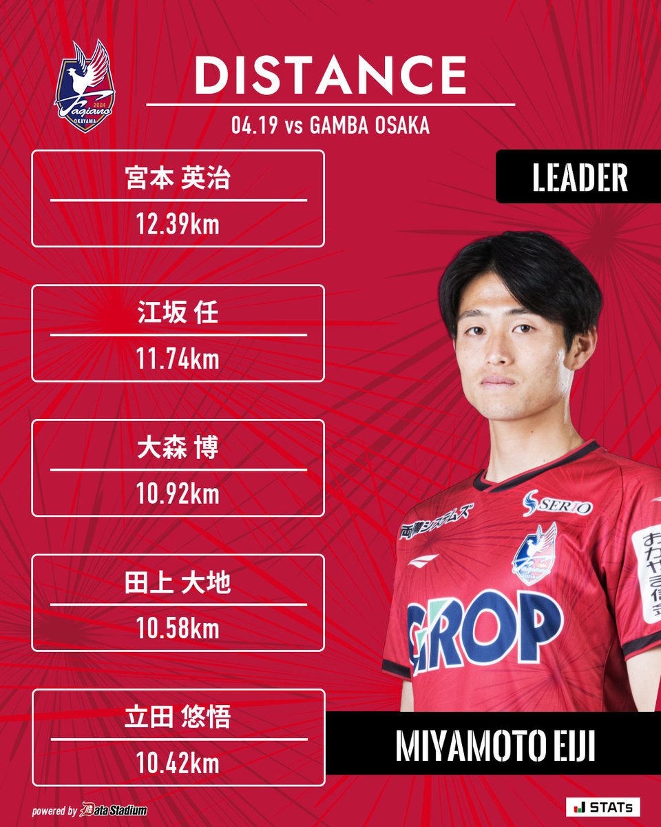 ファジアーノ岡山スタッフ公式 tweet media