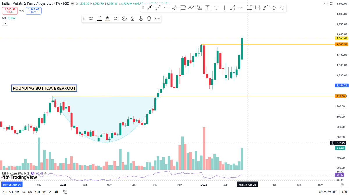 ibullishbreak's tweet image. 19. #IMFA WEEKLY CHART