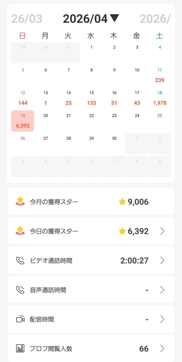 すい☆ tweet media