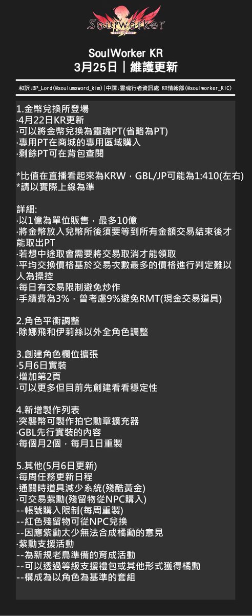 靈魂行者資訊處 KR情報部 tweet media