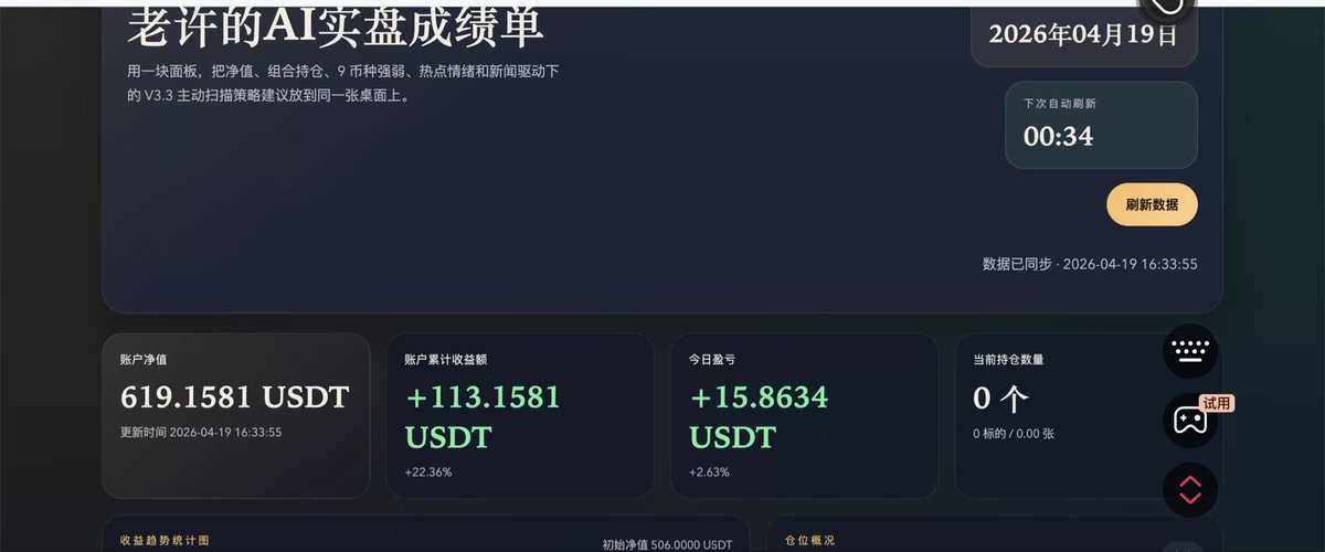 Crypto 老许 | Endless 𒀭 tweet media