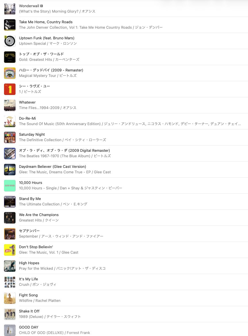 a46_jin's tweet photo. 【洋楽を楽しむ】
今年度の1年生用にプレイリストを編集。
まだまだ曲数はあるけど、ひとまずこの辺りで。

初任の頃は穴埋めや必ず歌わせていたけど、今は授業前の休み時間に流すのみ。

昨年の1年生は、High Hopesが抜群の人気だった。今年はどうかなぁ。 https://t.co/V7R6RD1Xjr