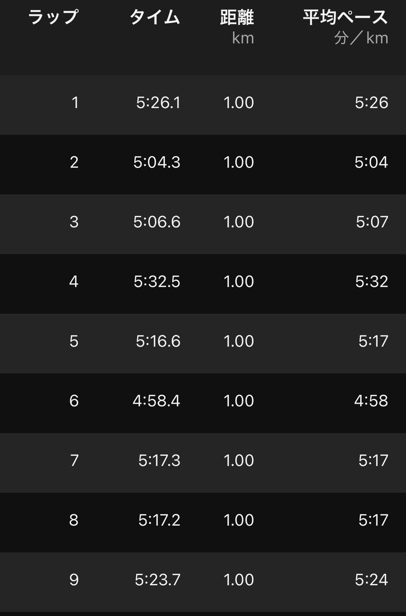 shiho/走る情シス tweet media