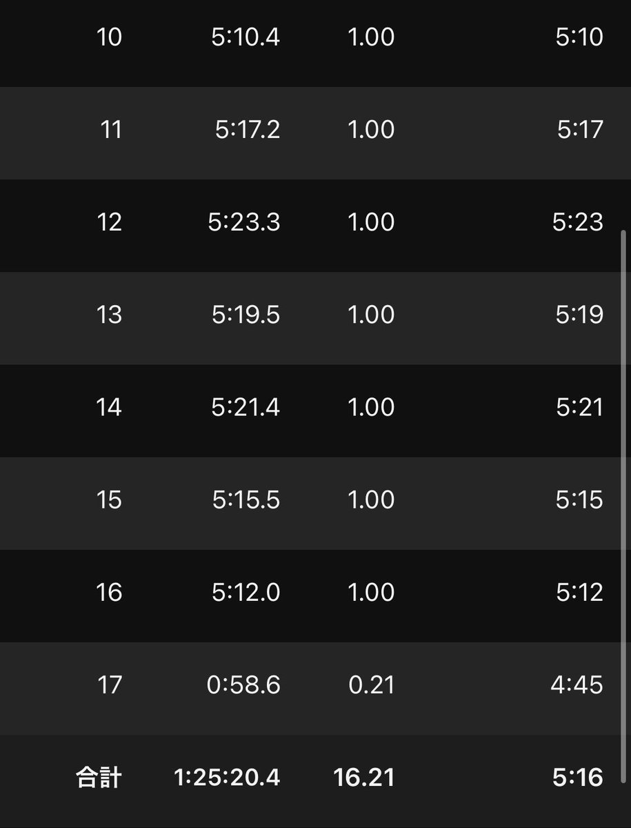 shiho/走る情シス tweet media