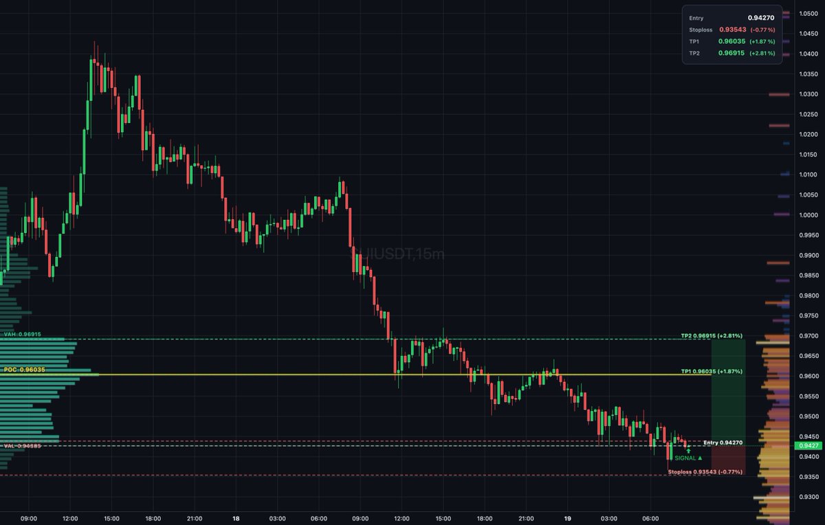 DailyTradeSetups tweet media