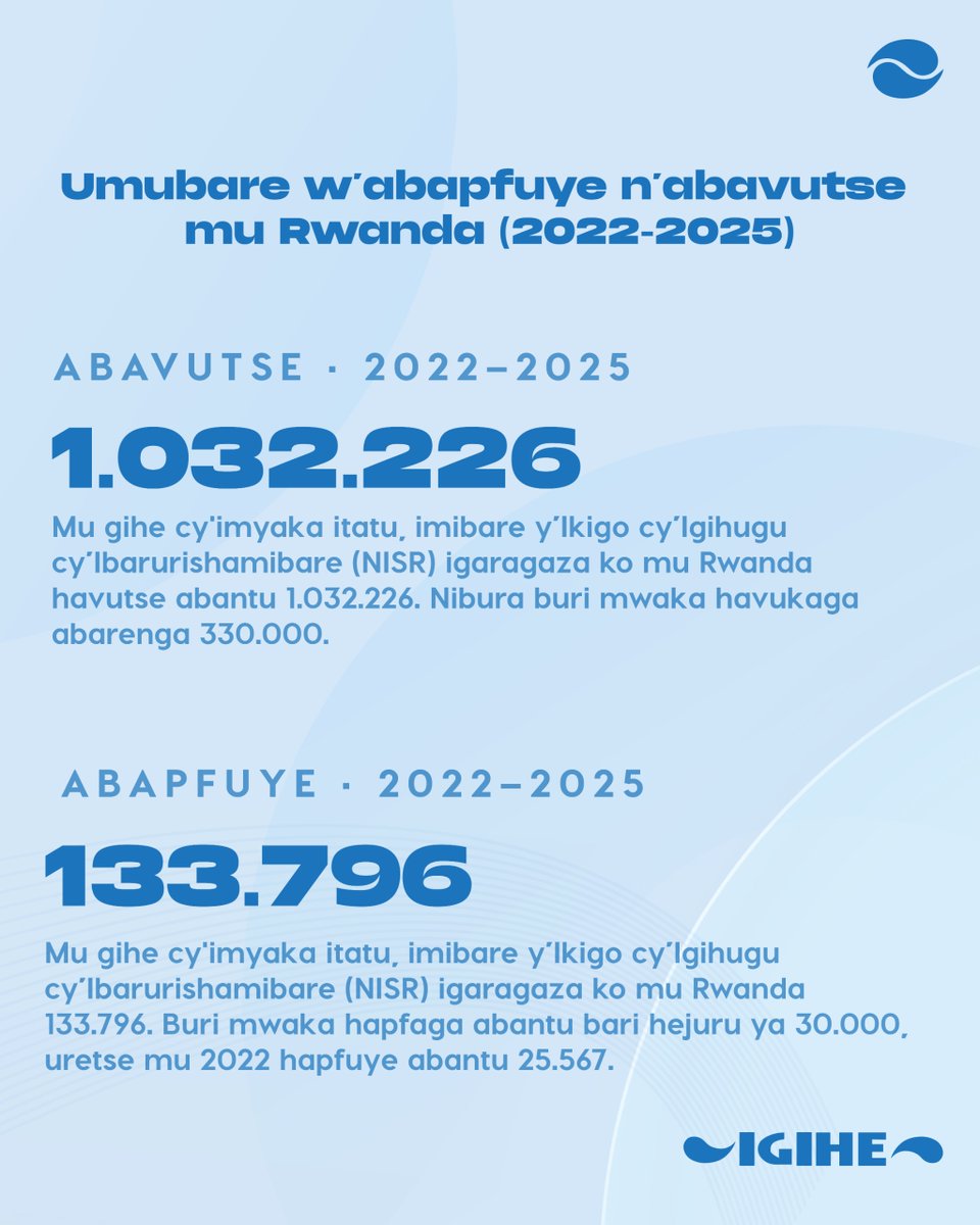 IGIHE tweet media