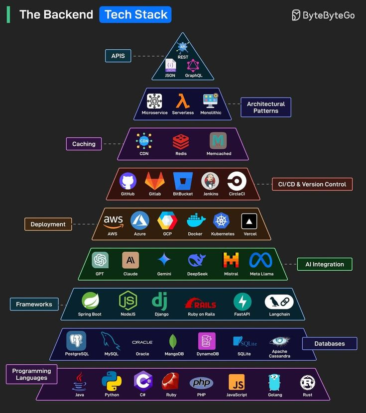 Hugeicons tweet media