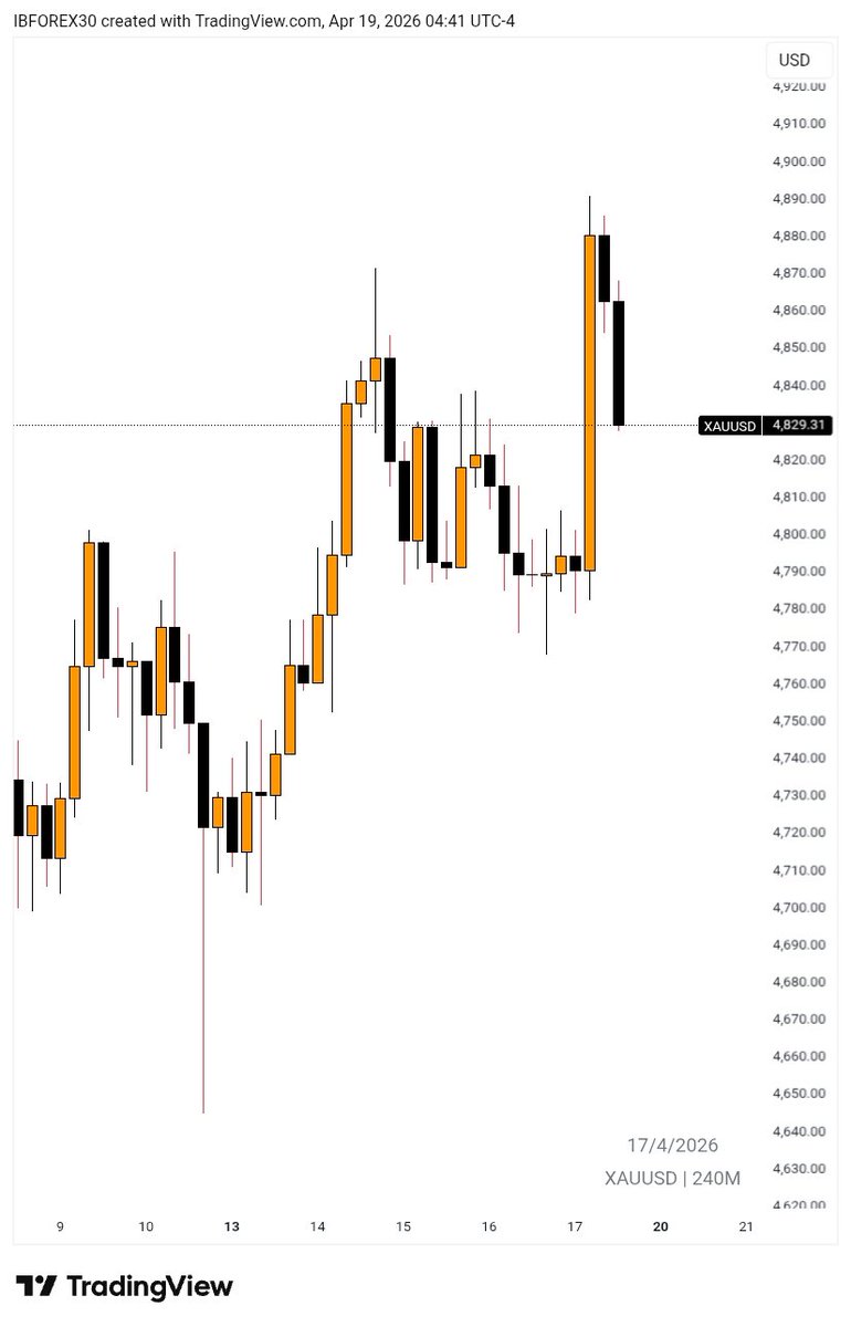 IB-forex® 🦍 tweet media