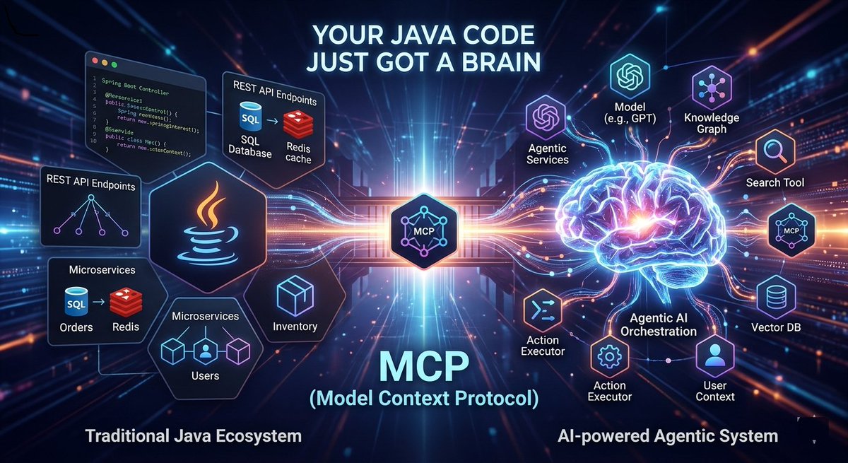 vishad79's tweet image. “Add AI to this Java system.”

That request used to mean starting from scratch.

Not anymore.

With MCP + Spring AI, Java can build real agentic systems.

Here’s how 👇
medium.com/@pat.vishad/yo…

#Java #AI #AgenticAI #Springboot