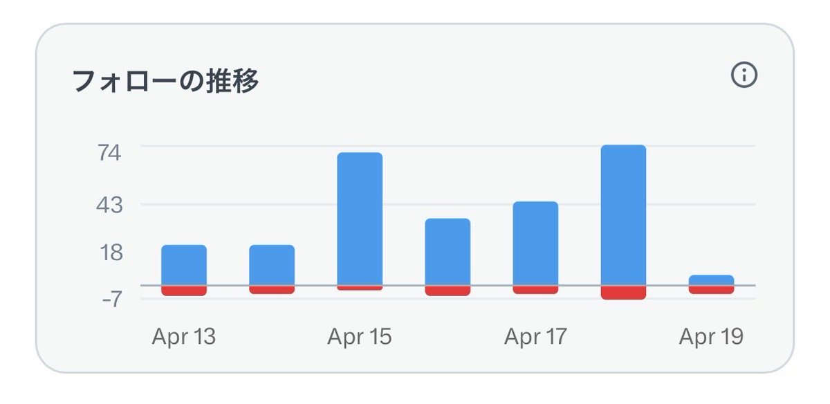 けんじ｜金欠脱出×AI×発信 tweet media