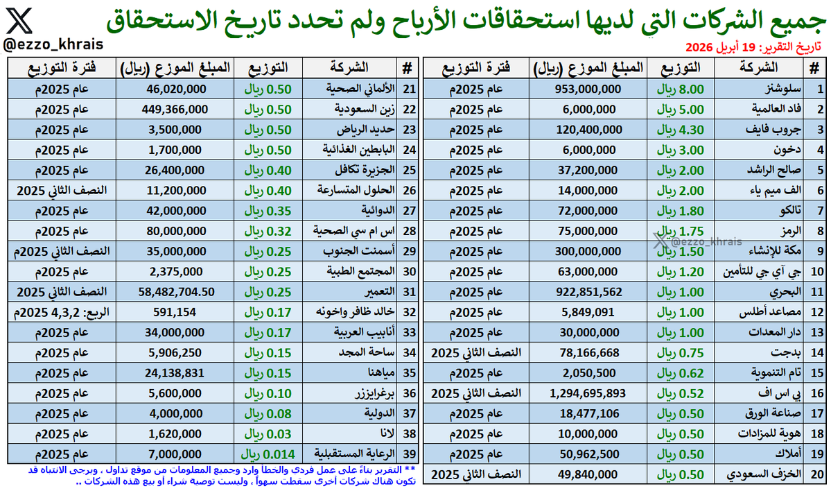 عبدالعزيز خريص tweet media