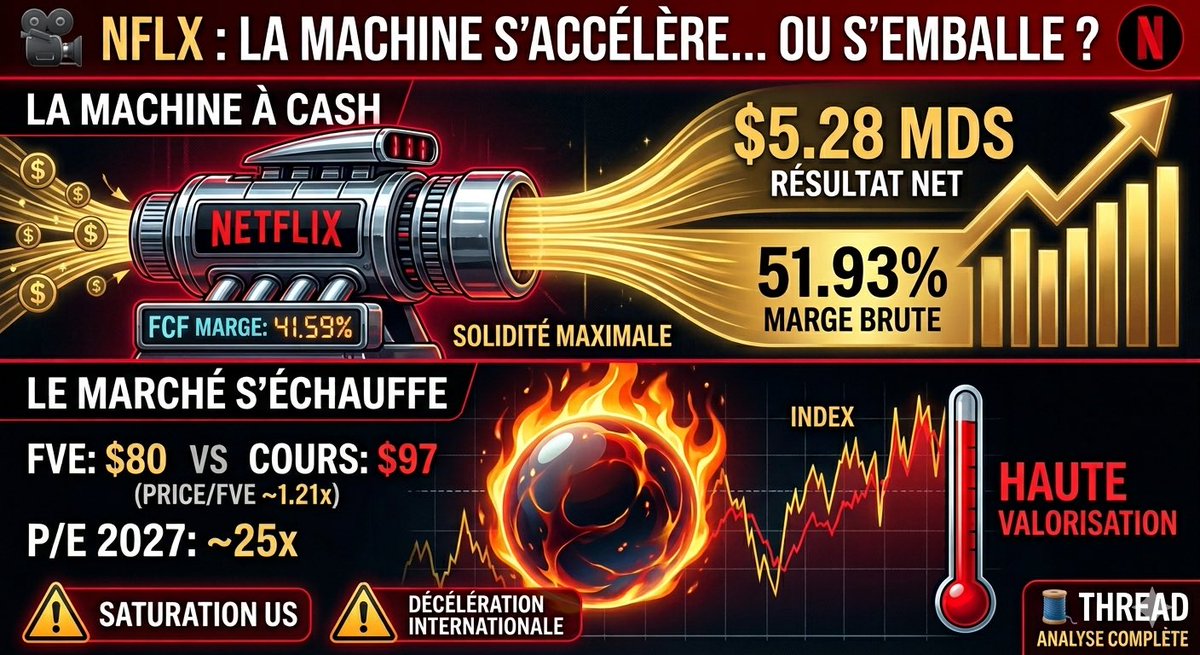 Lm Bourse&Macro tweet media