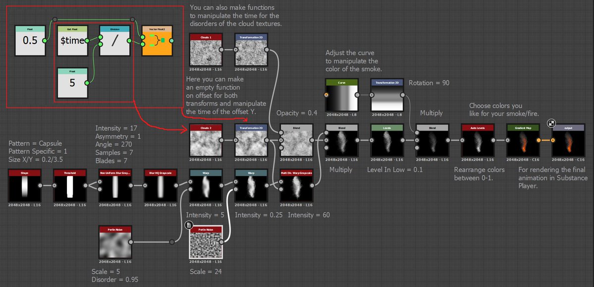 VFX_Therapy's tweet image. quick tips of Substance Designer on creating procedural fire textures for vfx by  @NaturallyCG. #vfx #proceduralart