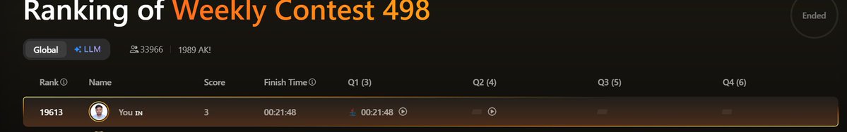 VipinYa7569984's tweet image. @ShradhaKhapra_ @ApnacollegeX Participated in my first LeetCode Weekly Contest.

Solved 1 Easy problem.
Optimized from brute-force to O(n) using prefix max and suffix min.
Good learning experience. Will stay consistent.

#LeetCode #DSA #Algorithms #ProblemSolving