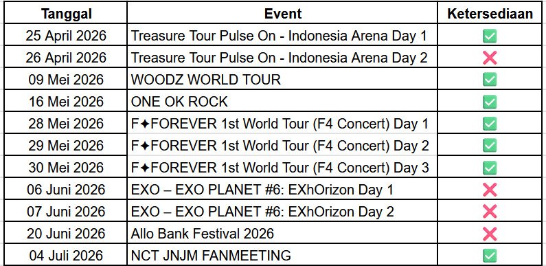 Open for rent samsung/wtr samsung S23 ultra 512 GB 
- TREASURE DAY 1
- WOODZ
- ONE OK ROCK
- F4  FOREVER CONCERT
- JNJM FANMEETING

✅️ (Include PB &amp; OTG)
📩 price &amp; tnc DM
❌️ No Deposit
📍 COD venue / stasiun terdekat 
t. rent sewa hp konser samsung S23U
#S23ultra #rent #wtr