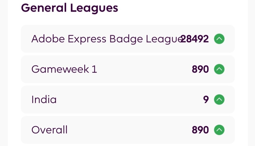 FPLRushil's tweet photo. The GW is far from over but for the first time in nine seasons of playing FPL, I have a 3 digit rank 🙌

#fpl https://t.co/GR5n4P82q3