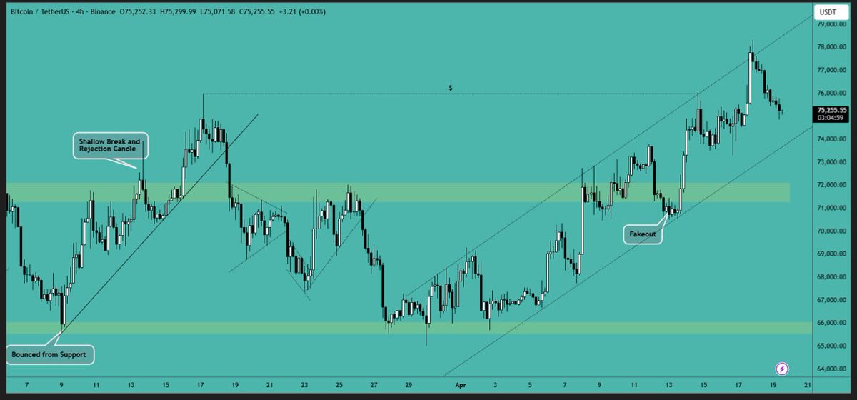 CryptoVIPsignal's tweet image. #Bitcoin is experiencing #downward movement due to the weekend. #Volume is low, and we may see some action on #Monday.