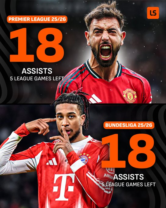 صراع التمريرات الحاسمة يشتعل حتى النهاية! برنو فرنانديز أصبح الآن متصدرًا بالشراكة مع مايكل أوليس في عدد التمريرات الحاسمة بالدوري. ومع تبقي 5 مباريات فقط. السباق مفتوح على كل الاحتمالات! المصدر: LiveScore 