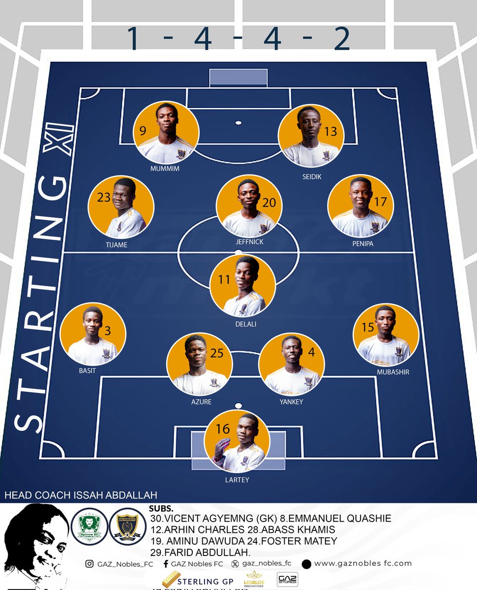 gaz_nobles_fc's tweet image. Starting XI ready.
Set for the challenge ahead.

#GAZNoblesFC #HomeOfDreams #Excellence