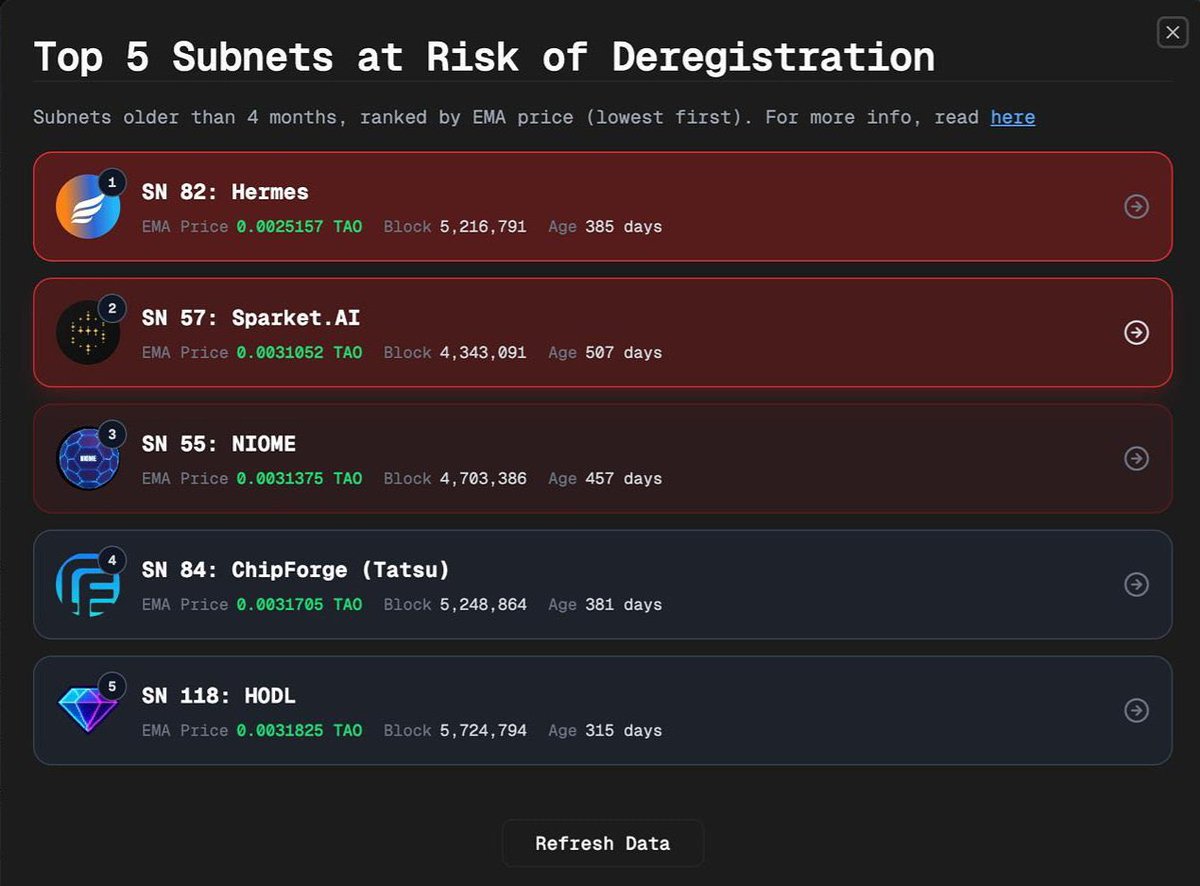 What Hermes is doing with Pilot is bigger than shipping another crypto product.

The actual pivot is toward becoming a data agent that sits between users, agents, and the chaos of crypto information.

That matters.

Because crypto does not have a raw data shortage.
It has an