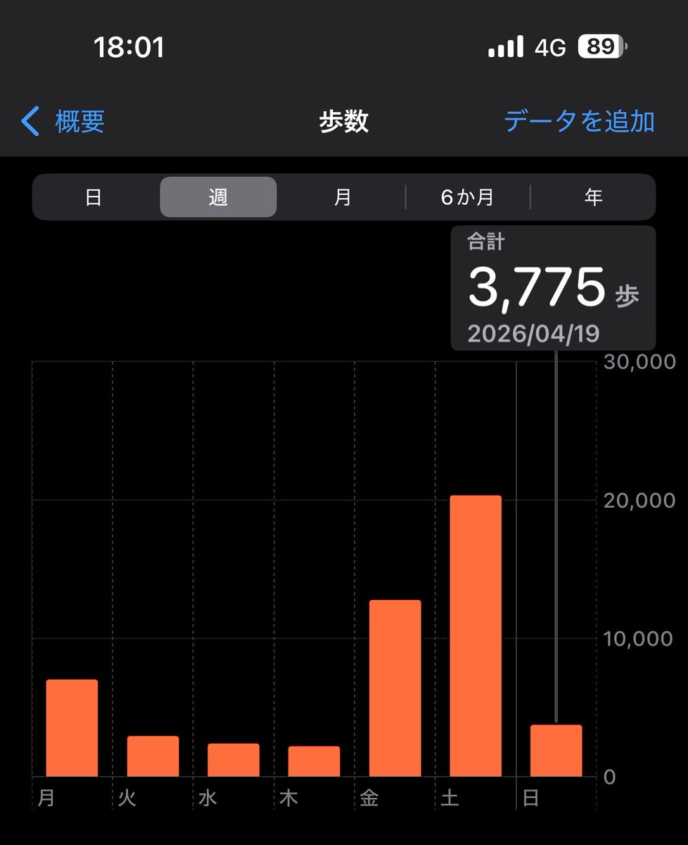 🌺 GOD 🌺🍹ダイエット中 tweet media