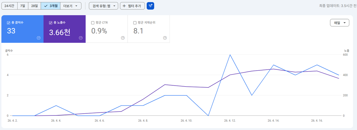 오늘의꿀통 | Premium+ tweet media