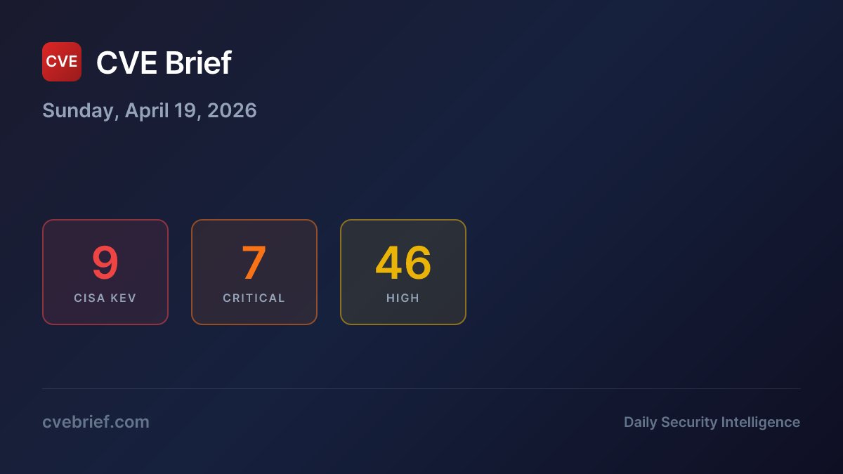 DailyCVEBrief's tweet image. Sunday's CVE Brief is live:

🔴 9 actively exploited
🟠 7 critical
🟡 46 high priority

Stay protected → cvebrief.com

#cybersecurity #infosec #CVE #vulnerability