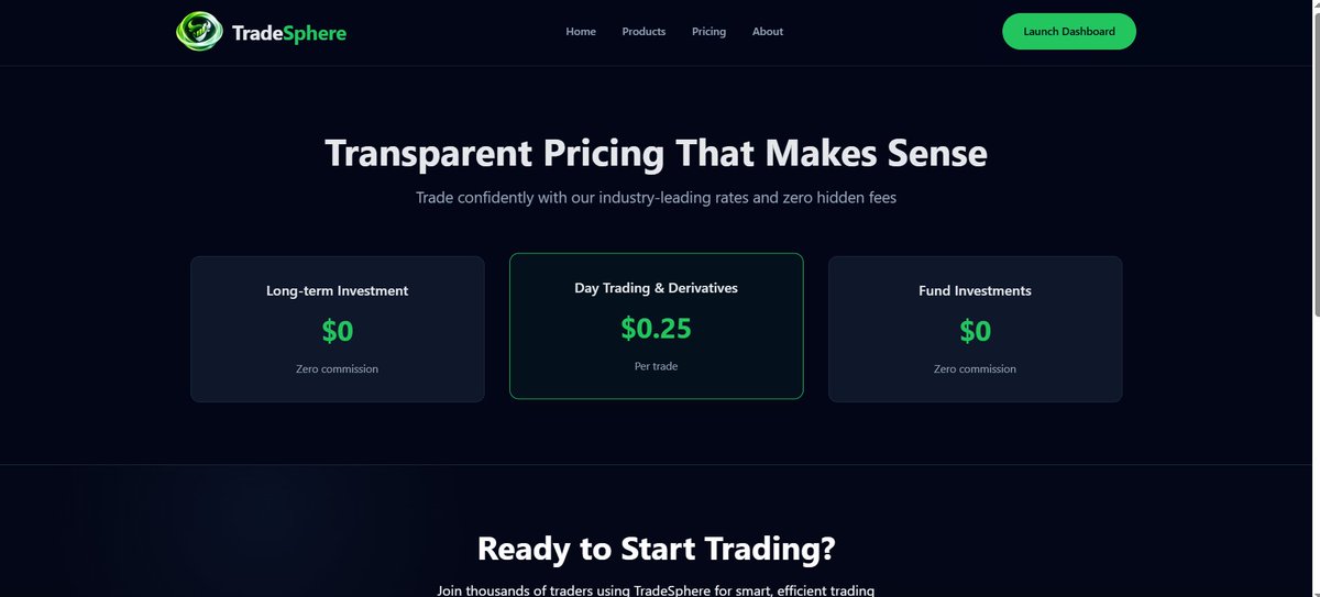 RaghavBhat69714's tweet image. Built TradeSphere — a full-stack trading platform 🚀

Started as a clone, rebuilt into a global trading terminal with:
• Auth (JWT)
• Buy/Sell + positions/history
• TradingView charts
• Multi-asset (stocks, forex, crypto)
• Clean, responsive UI

 #react #nodejs #fintech