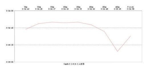 あむ@4/19長野マラソン&簿記論 tweet media