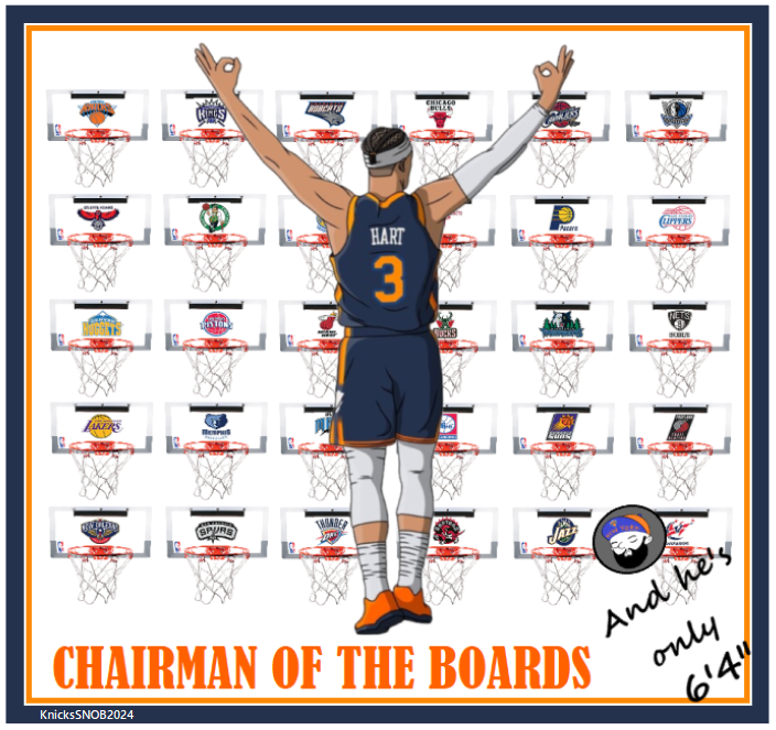 Knicks_SNOB's tweet photo. 14 RBS!
#knicks #nyknicks #newyork #knickerbockers #letsgoknicks #knicksnation #newyorkknicks #knickstape #knicksfan #highlights #knicksway #knicksbasketball #nyknicksbasketball #orangeandblue @joshhart @nyknicks https://t.co/lxCUHOLvwu