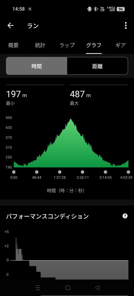 JUN@4/19 津山加茂郷マラソン tweet media
