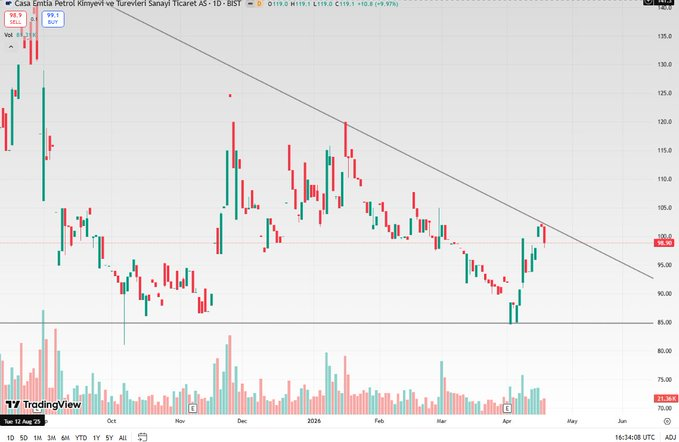 ÖZGüR-AKINCIı (Borsa.AvcIsI) tweet media