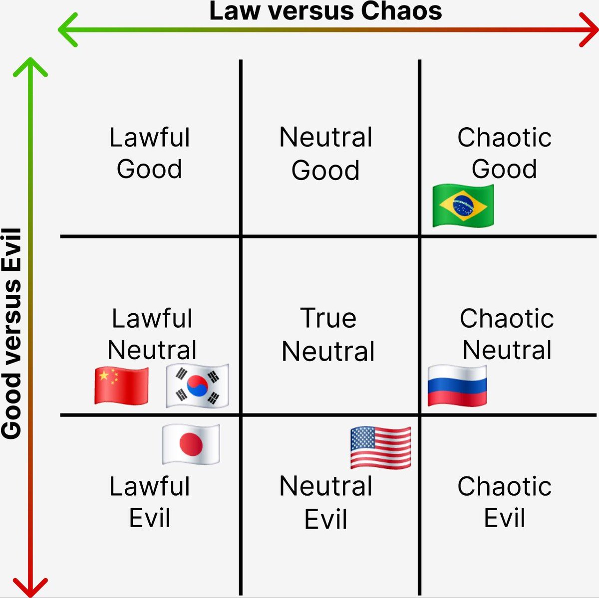 babylonian twitter DnD