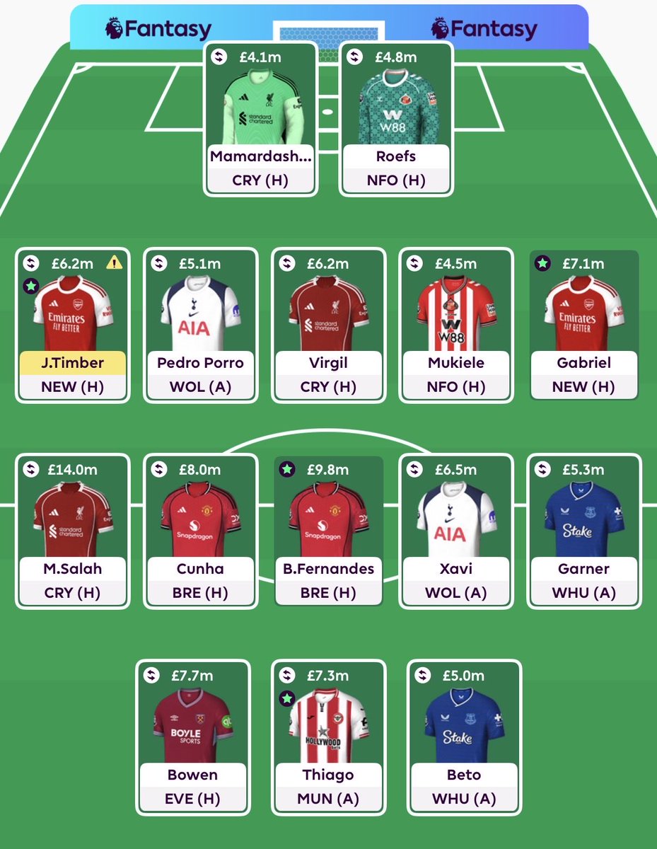 FPL Insight tweet media