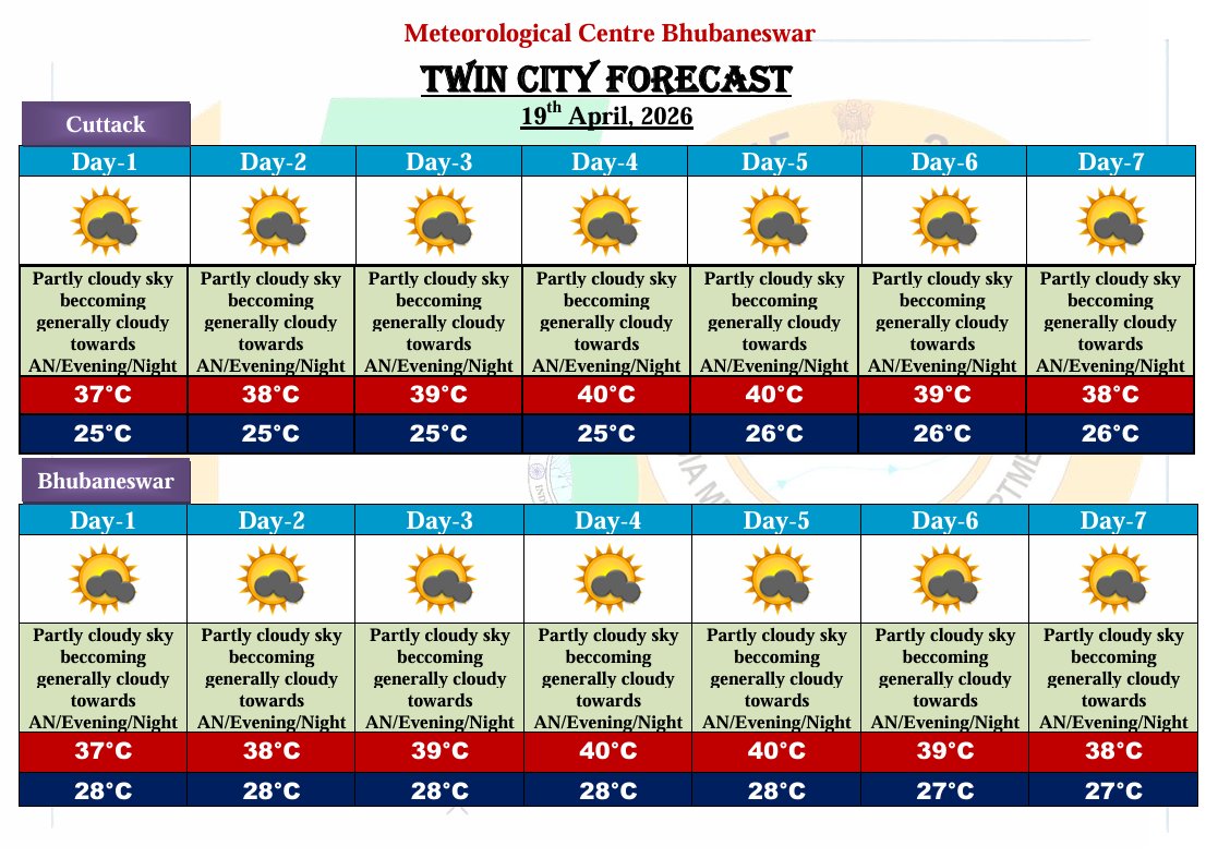 mcbbsr's tweet image. 7 Days' weather forecast for Capital City (Valid from 19th April 2026 to 25th April 2026)
#Odisha #Weather #Bhubaneswar #Cuttack #weatherforecast