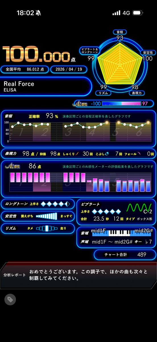 りたあん tweet media