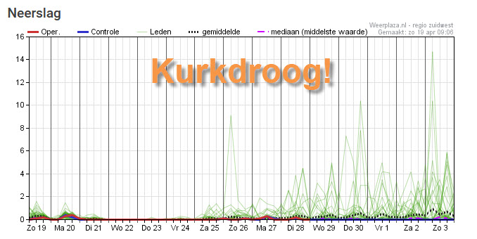 Michael vd Poel tweet media