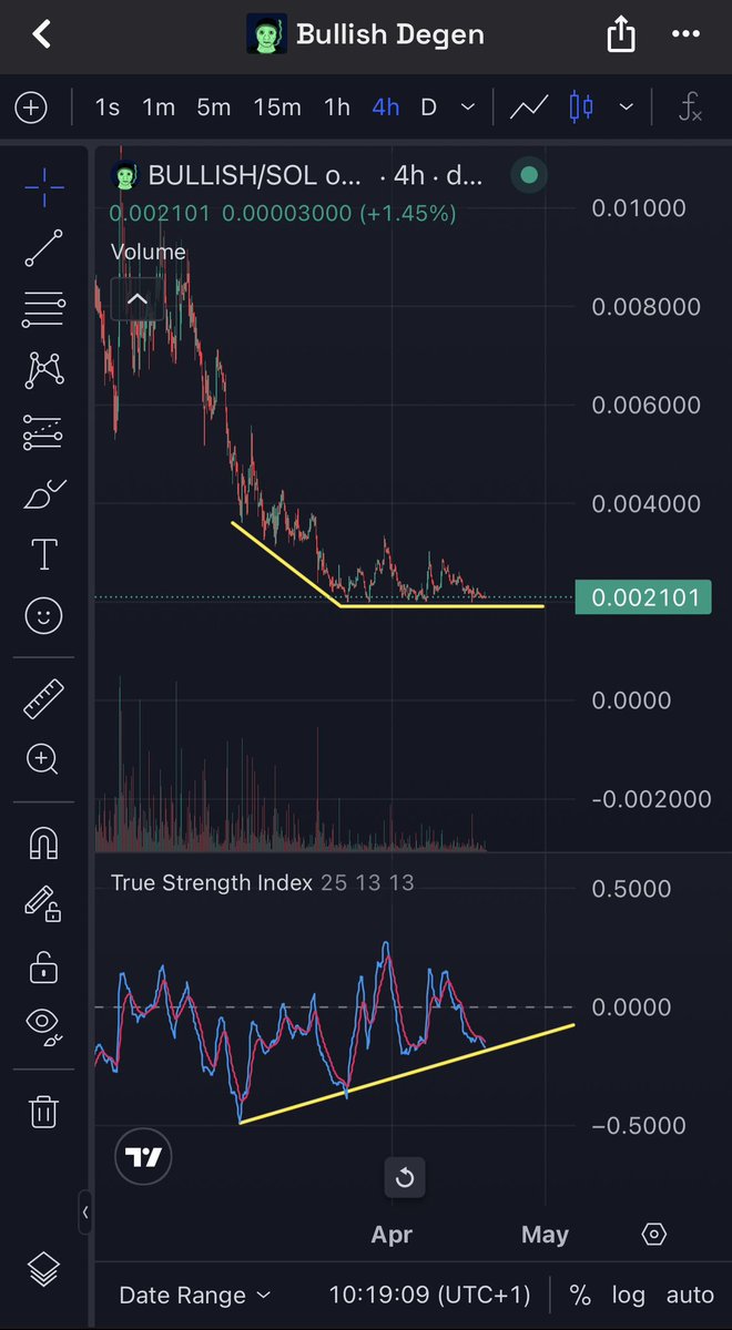 solana:C2omVhcvt3DDY77S2KZzawFJQeETZofgZ4eNWWkXpump 

4HR TSI Divergence 

Who knows...could be fun

👌🏻🤟🏻