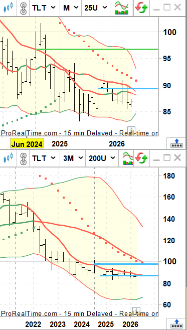 VincentV🎱30yrUS T-Bond🇺🇸💵📈en🔄€uro📉 tweet media