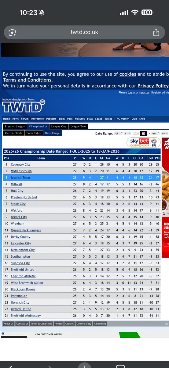 deark3009's tweet photo. Ridiculous form since January #saintsfc https://t.co/P3ttAeJtcu