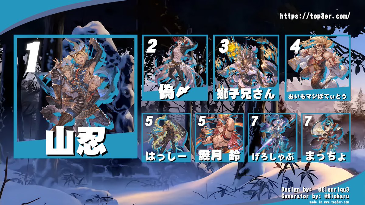 第12回福岡GBVSRオフ対戦会 
トーナメント優勝者は「山忍」さんでした。
おめでとうございます！
