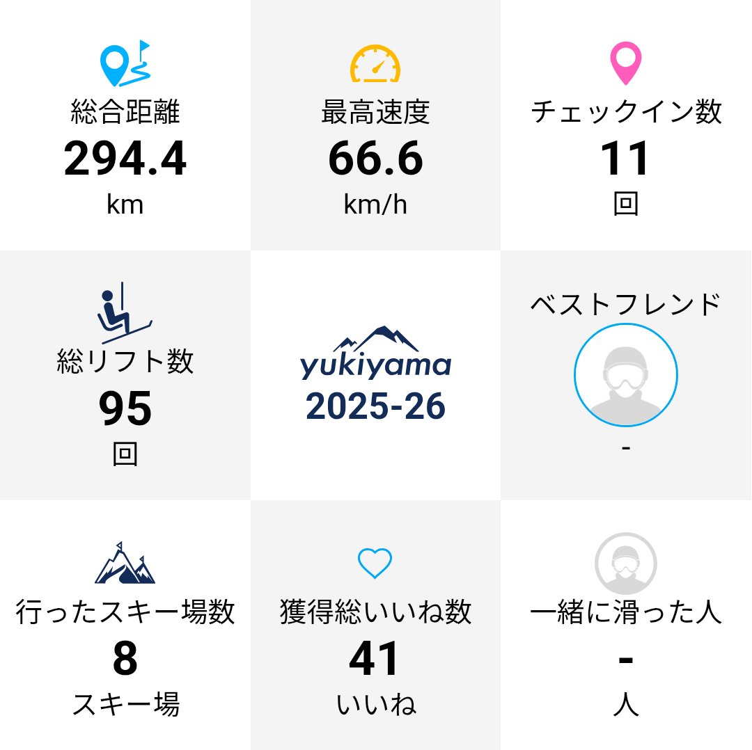 kurobuchimegan7's tweet image. 今シーズンも奥只見でシーズンアウト！
また来シーズンは、志賀高原か蔵王行ってみたい！
#slab
#yukiyama
#RIDEOUT