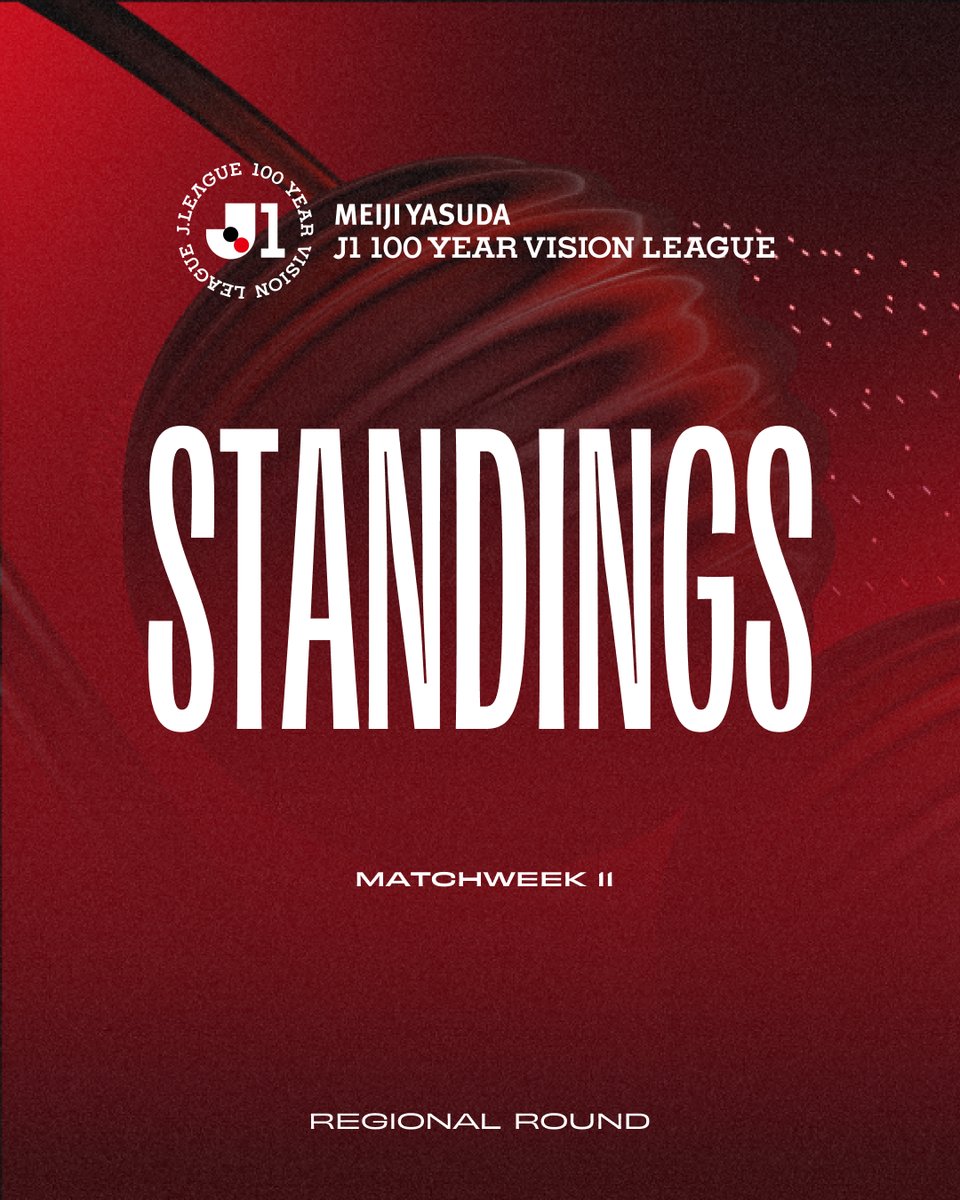 J_League_En's tweet image. Check out the latest standings! 📊

#JLEAGUE
#football