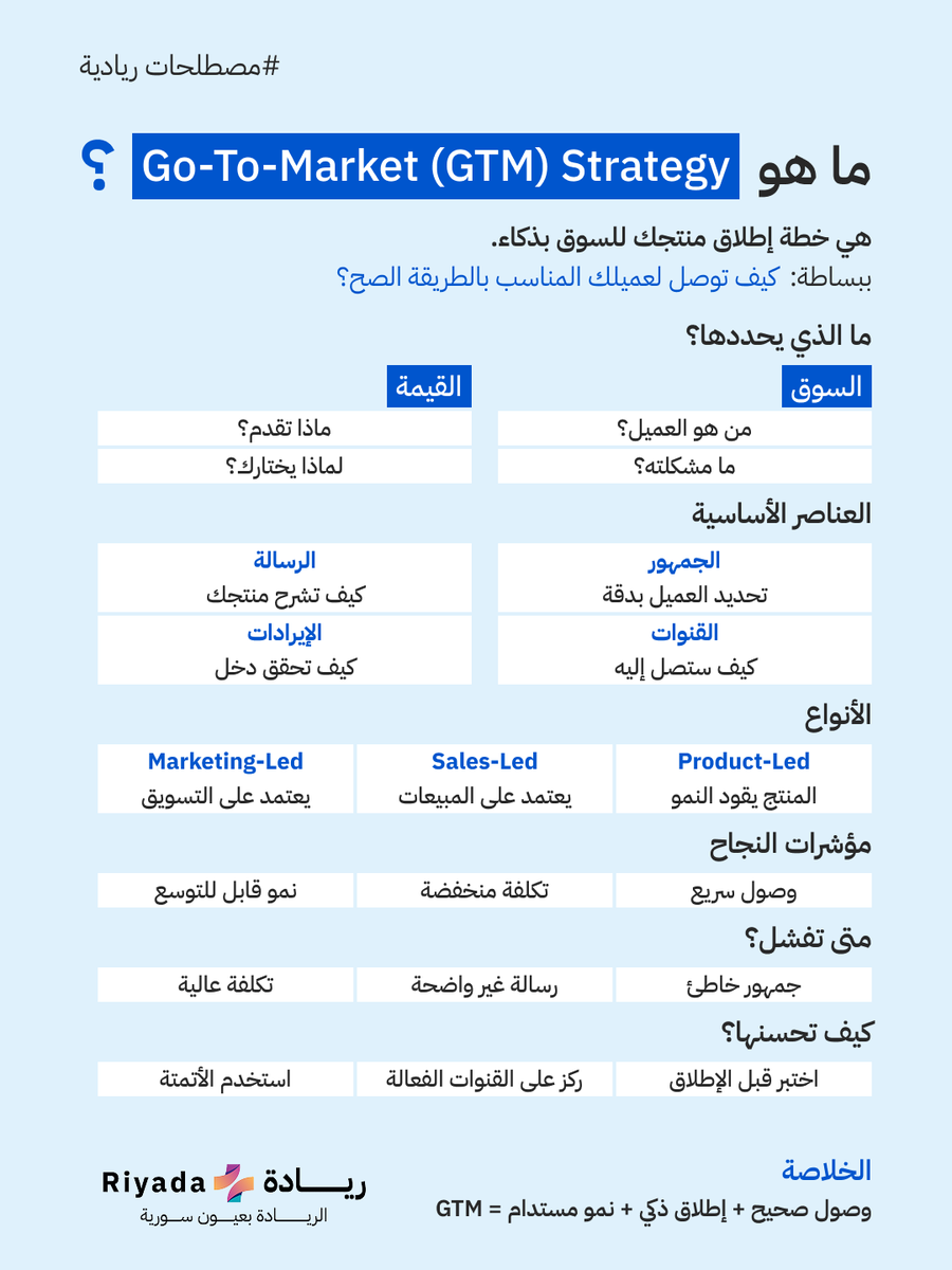 ريادة+ tweet media