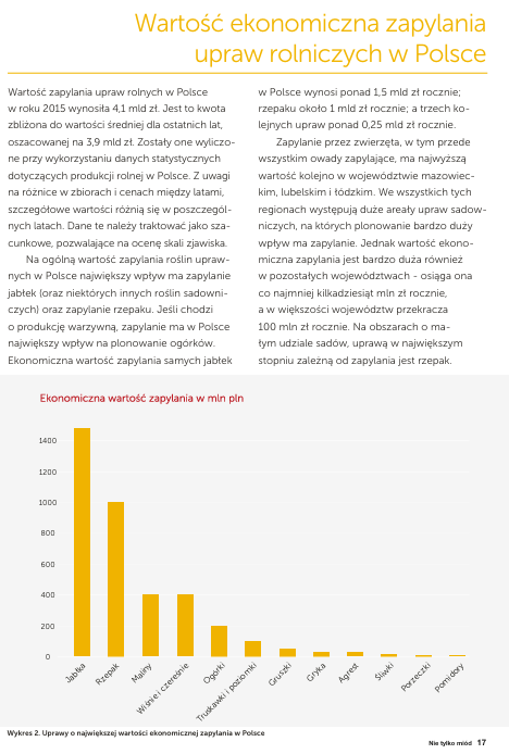 Niszczenie pszczelarstwa przez Ministerstwo Klimatu, to nie tylko niszczenie tego sektora jako takiego, to także dywersja całego polskiego sektora rolnego. 
Tu fragment raportu Greenpeace z przed 10 laty. 
Pokazuje gospodarczą rolę pszczelarstwa dla upraw.
greenpeace.org/static/planet4…