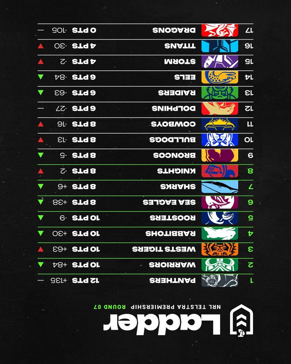 Declan 🇦🇺 tweet media