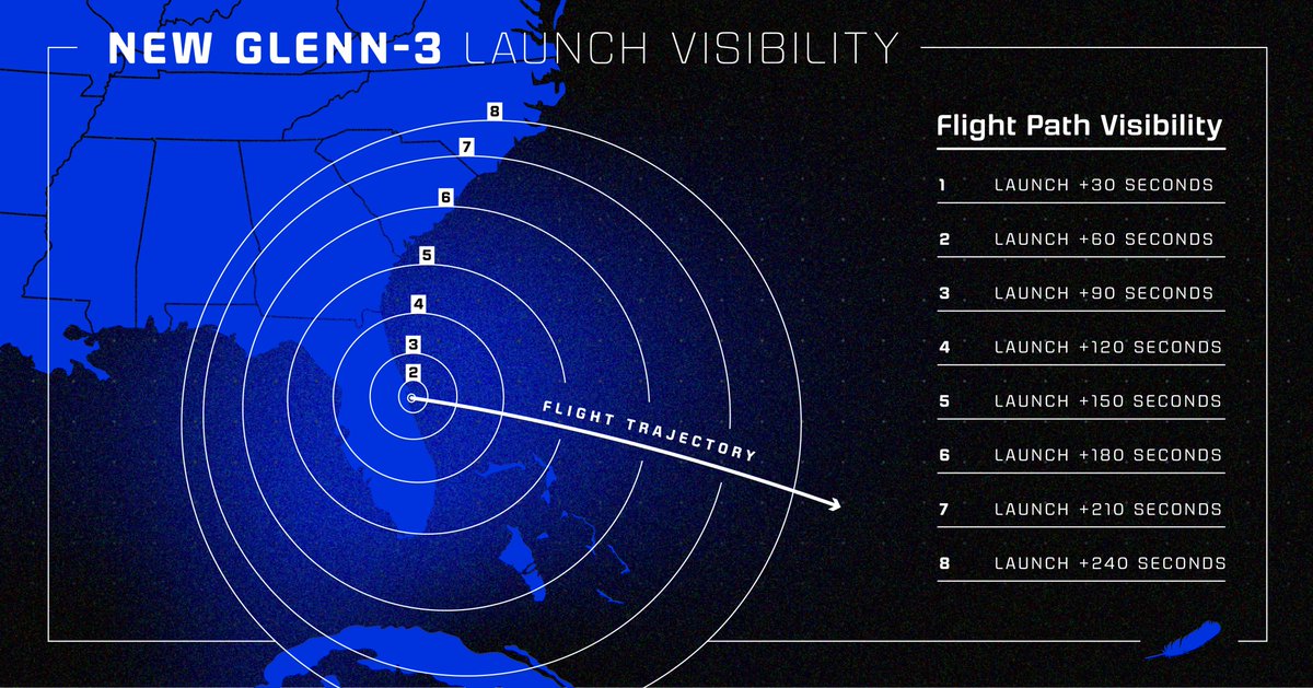 Blue Origin tweet media