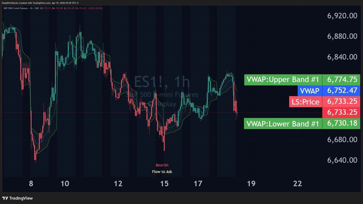 I've notice Liquidity Status pairs quite nicely with VWAP! Liquidity Status gives you directional insights while VWAP helps define the range expectations.