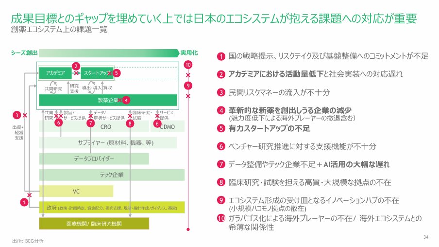 深津幸紀/ヘルスケア・ディープテック投資家 tweet media